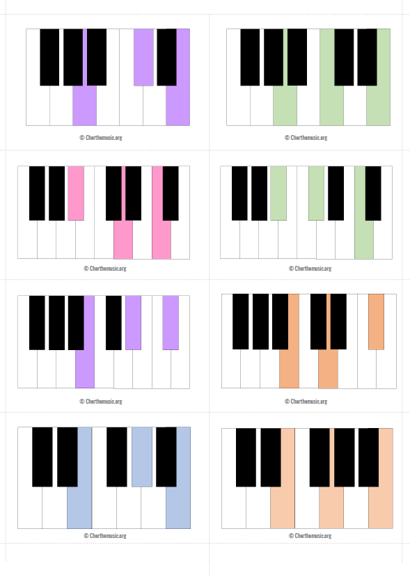 Major & Minor Triad/Chord Flashcards